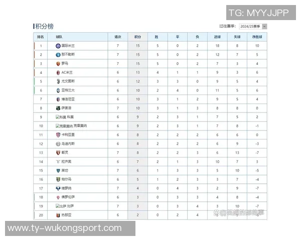 罗马队创历史新高赛季前三个意甲客场全胜登顶积分榜首 罗马队创历史新高赛季前三个意甲客场全胜登顶积分榜首